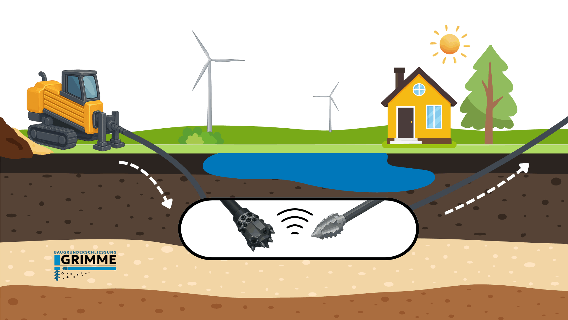 Baugrundschließung-Grimme