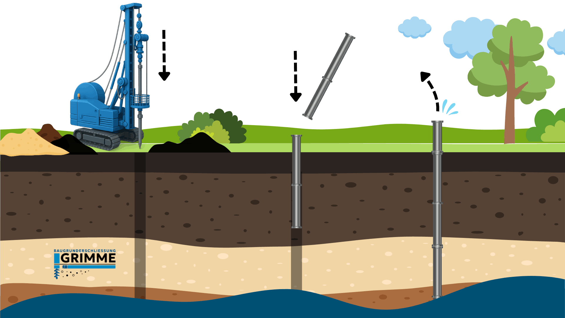 Baugrundschließung-Grimme